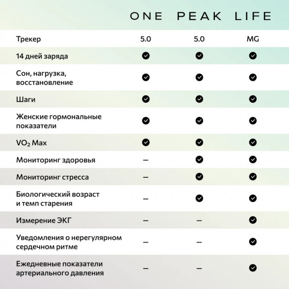 Фитнес-браслет Whoop 5.0 MG Life + подписка на 1 год во Владивостоке