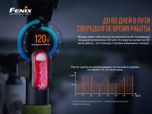 Велофара задняя Fenix BC05R V2.0, черный во Владивостоке