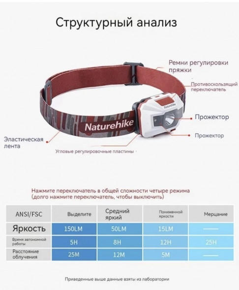 Налобный фонарь Naturehike TD-02, красный/белый во Владивостоке