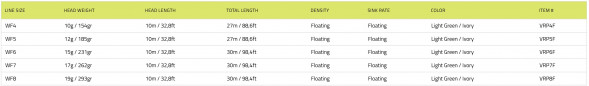 Рыболовный шнур Vision Vibe 100+ Rods 8-9 Floating Head Weight VRP8F во Владивостоке