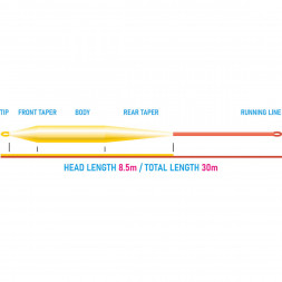 Рыболовный шнур Vision Grand Daddy Rods 9 Intermediate VGD9I