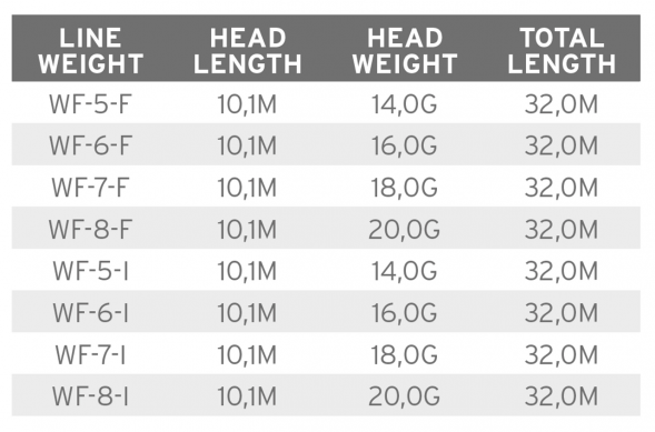 Рыболовная леска Scientific Anglers Mastery Volantis Float 14g WF-5-F 138888 во Владивостоке