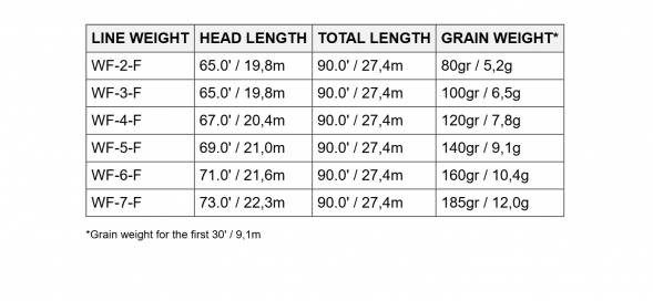 Нахлыстовый шнур Scientific Anglers Amplitude Smooth Trout WF-6-F 131407 во Владивостоке