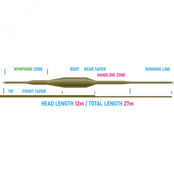 Рыболовная леска Vision Nymphmaniac fly line WF3F, VNY3F 12m/39ft во Владивостоке